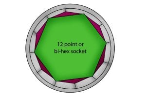 Diagram of 12 point bi-hex socket