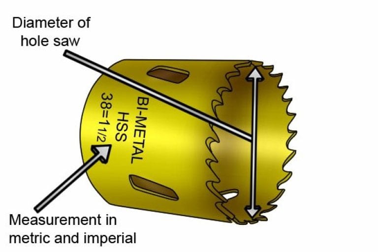 Hole Saw Cutter Size Chart