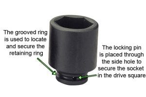 Impact socket has a grooved ring which locates and secures the retaining ring