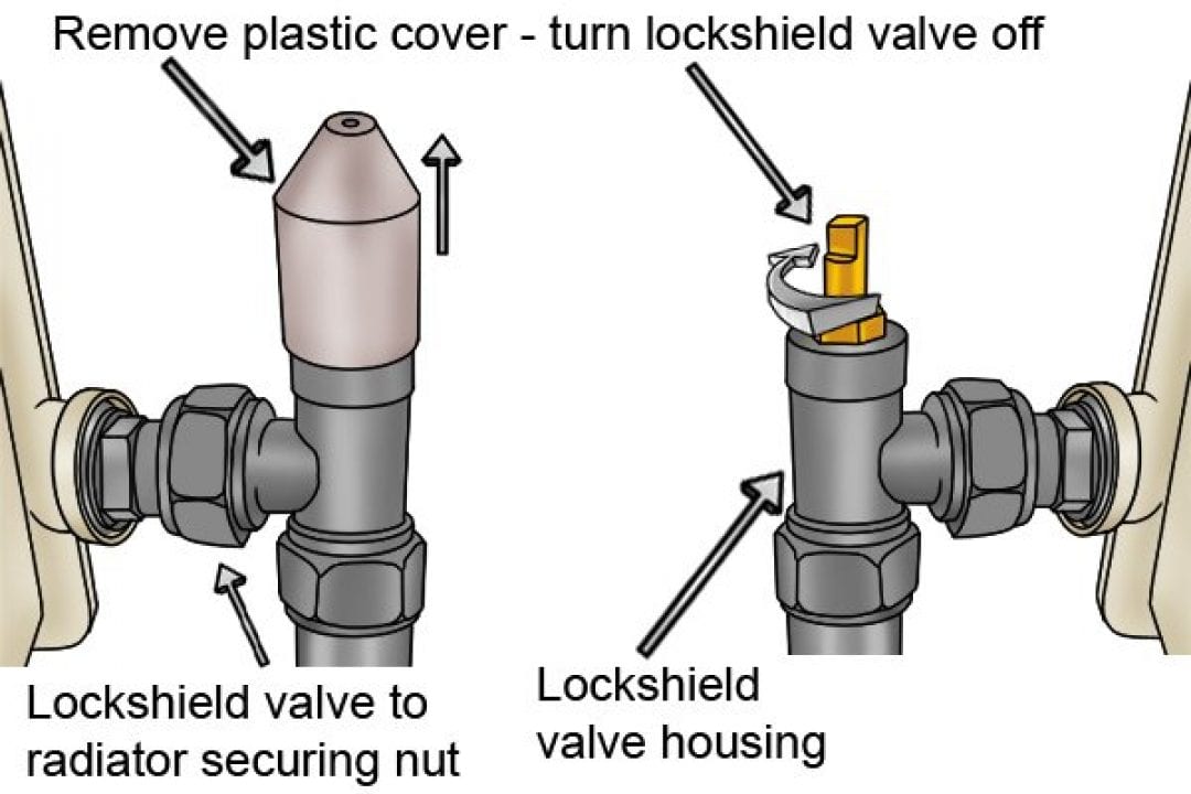 What is a lockshield valve? Wonkee Donkee Tools