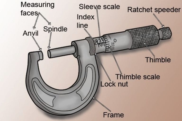 what-are-the-parts-of-a-micrometer-wonkee-donkee-tools