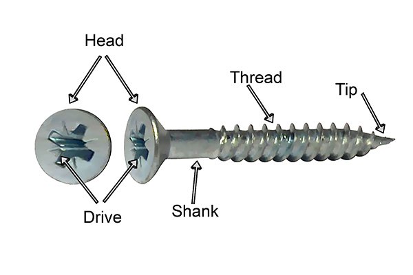 Anatomy of a Screw - All Points Fasteners