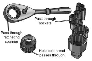 Example of the parts of a pass through socket