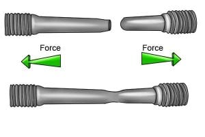 Ductility properties of a socket