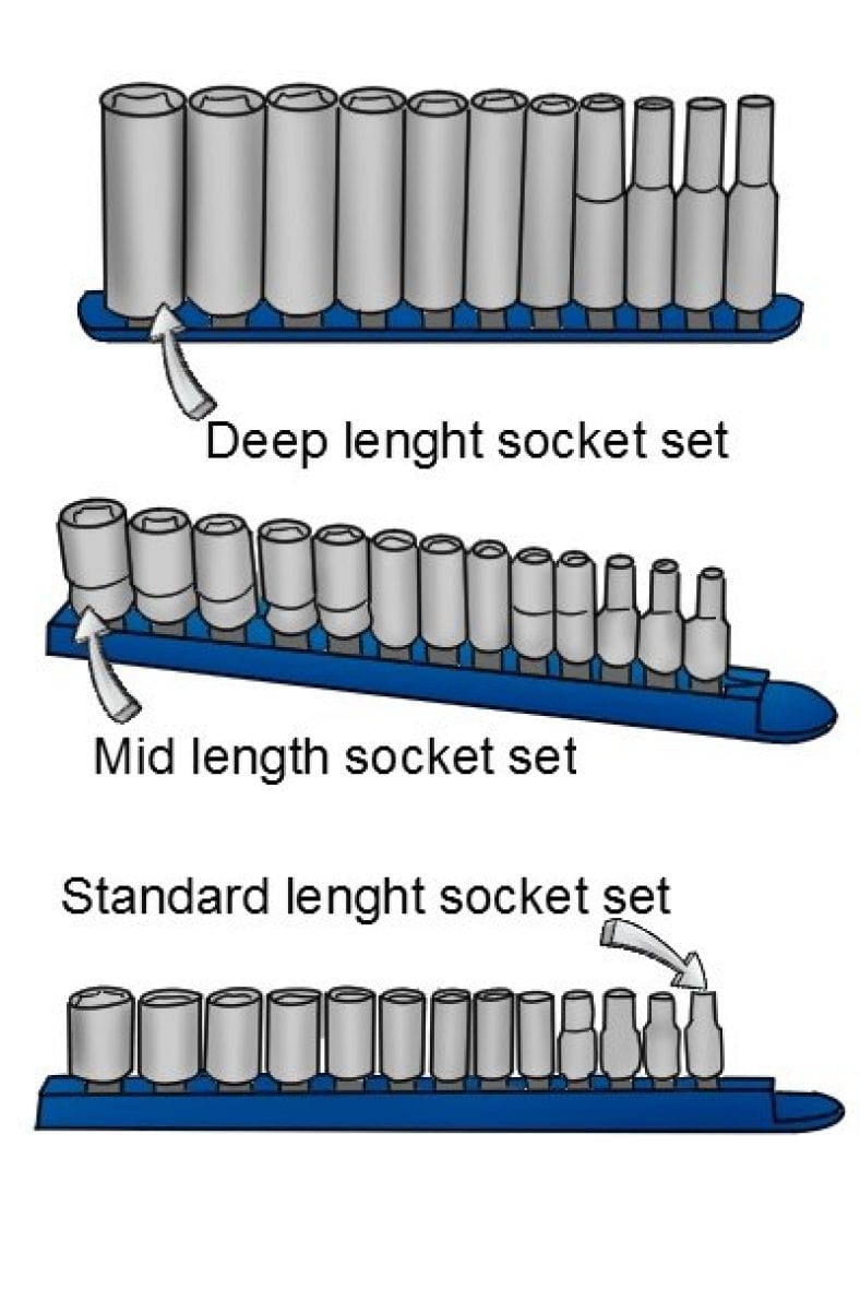 what-socket-sizes-are-available-wonkee-donkee-tools