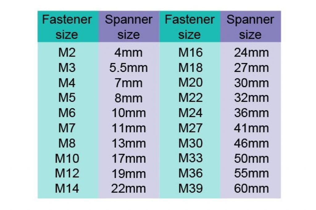 What Spanner Sizes Are Available Wonkee Donkee Tools