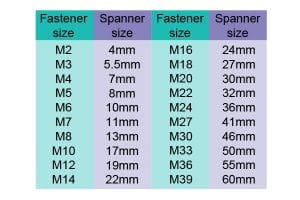 Metric Bolt Spanner Size Chart