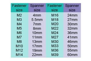 Nut Size Chart Uk