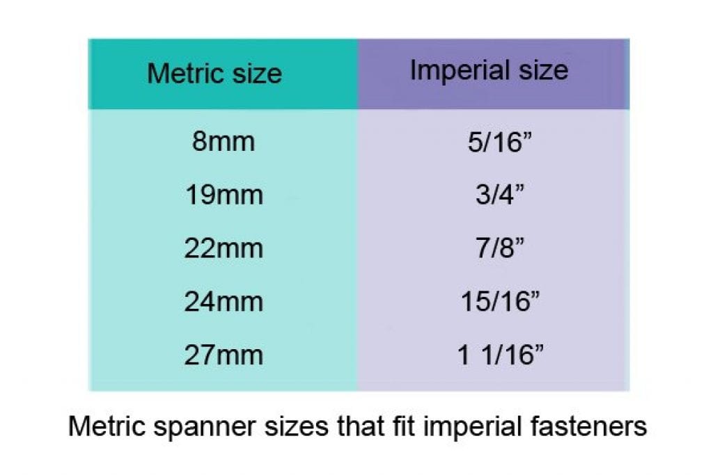 What Spanner Sizes Are Available Wonkee Donkee Tools what-spanner-sizes-are-available-wonkee-donkee-tools