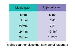 Spanner Sizes In Inches Chart