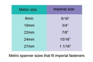 Metric Bolt Spanner Size Chart