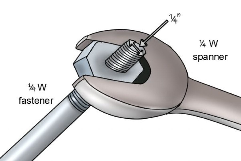 Af Spanner Size Chart