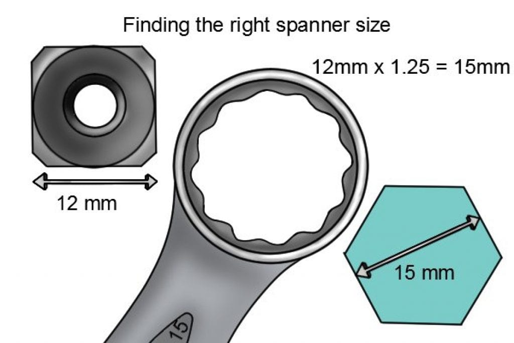 24mm Spanner Dimensions 24mm Spanner Dimensions