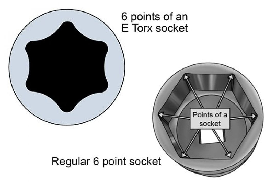 What Is A Hex Socket Wonkee Donkee Tools What Is A Hex Socket Wonkee Donkee Tools