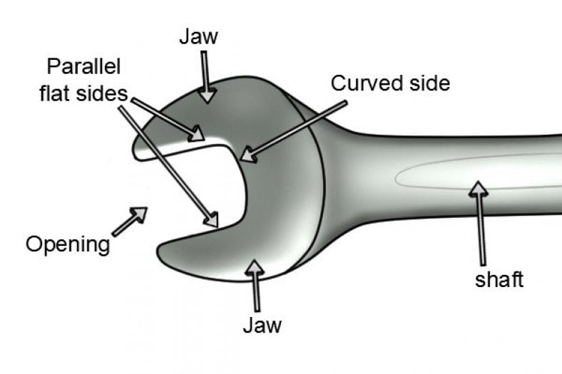 What Is An Open ended Spanner Wonkee Donkee Tools what-is-an-open-ended-spanner-wonkee-donkee-tools