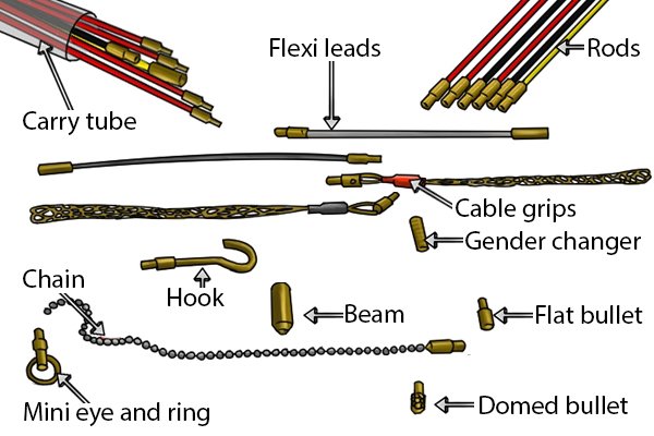 What are the parts of a rod set?​ - Wonkee Donkee Tools