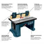 BOSCH Benchtop Router Table RA1181 Description