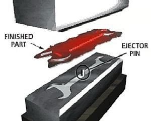 Closed die drop forging