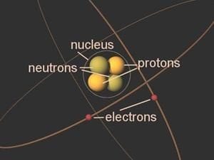 Elements consist of atoms and everything around you is made of tiny particles called atoms.