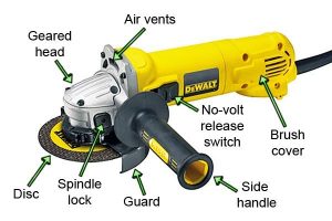 Angle Grinder Labelled Diagram.