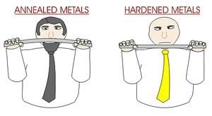 Annealed metals vs hardened metals.