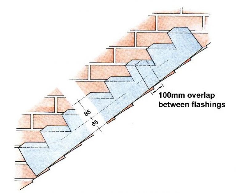 Double Apron Flashing over Slates or Tiles.