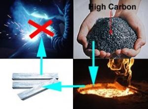 n carbon steels, the higher the carbon content the lower the melting point.