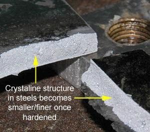 Crystaline structure in steels becomes smaller and finer once hardened.