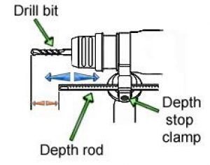 Setting depth rod on SDS plus drill.