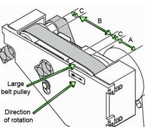 Labelled diagram of a linishing belt.