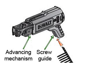 Feed the screw strip into the base of the screw guide.