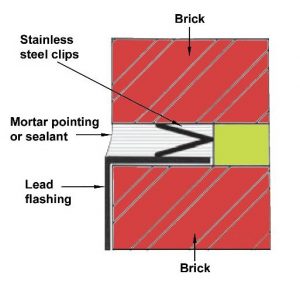 How lead flashing is installed in masonry joints.