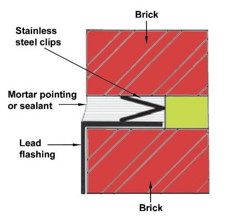 How lead flashing is installed in masonry joints.