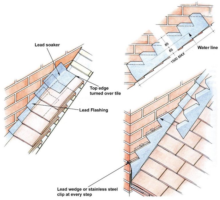 Lead Flashing over Interlocking Tiles.