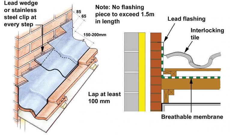 lead flashing contractors cardiff