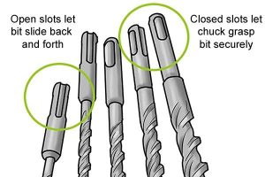 What does sds stand for on a drill online