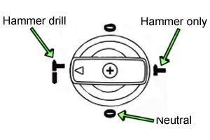 Guide on how to use the SDS hammer drill, hammer only or neutral settings.
