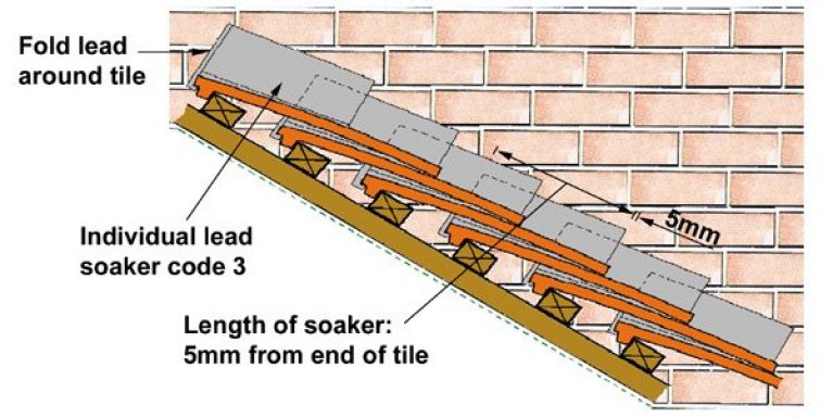 Section through plain tile roof just before fixing flashing.