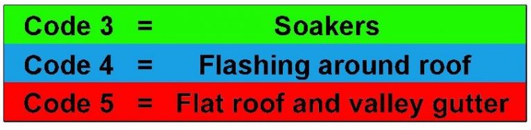 What lead codes do what tasks.