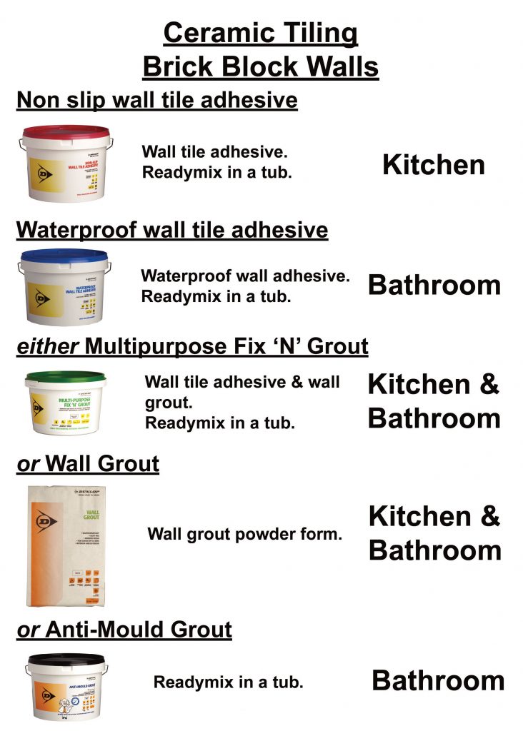 Tiling brick or block walls