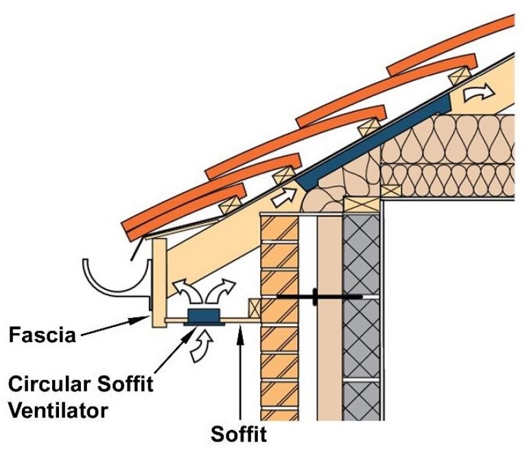 Installing Rafter Vents Diagram