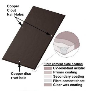 What is a copper nail used for.