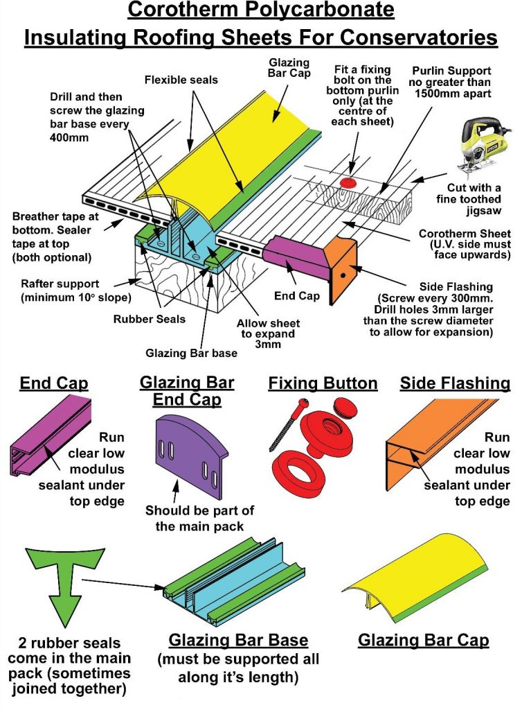 Corotherm Polycarbonate Insulating Roofing Sheets for Conservatories.