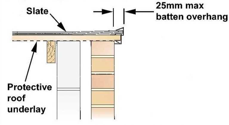 How slate, battens and protective roof underlay in a universal dry verge.