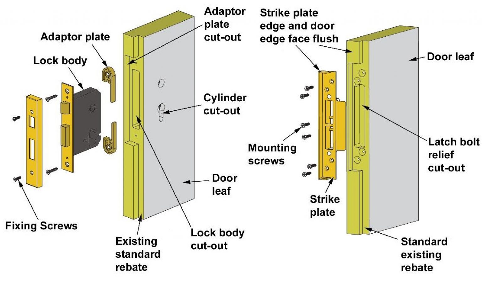 what-is-a-french-door-rebate-lock-wonkee-donkee-tools