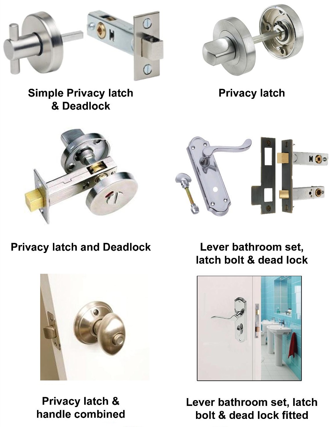 Lock, Types, Mechanisms & Benefits