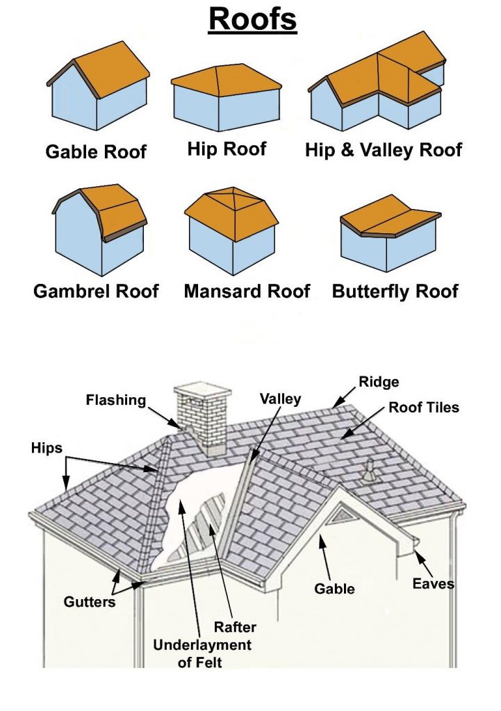 What are the different types of roofs?