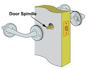 How door spindles attach to doors.