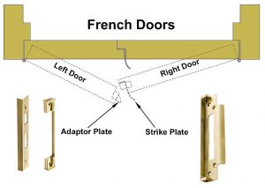 French doors labelled diagram with adaptor and strike plate.