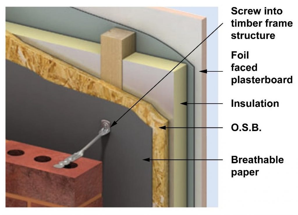 How a attach a wall tie to timber frame.